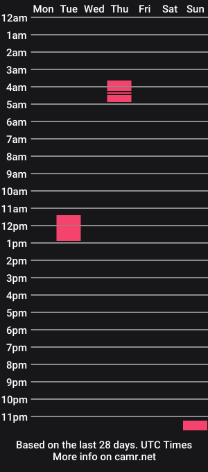 cam show schedule of auckland26