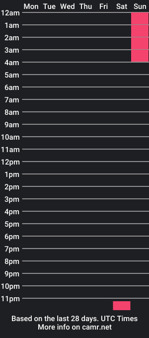 cam show schedule of audrey_lawrie