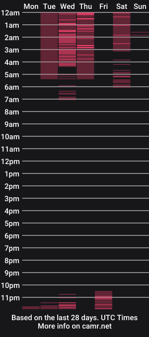 cam show schedule of audreyberryx