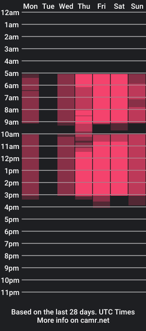 cam show schedule of audreycocke