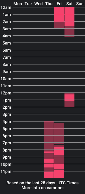 cam show schedule of audreysosa