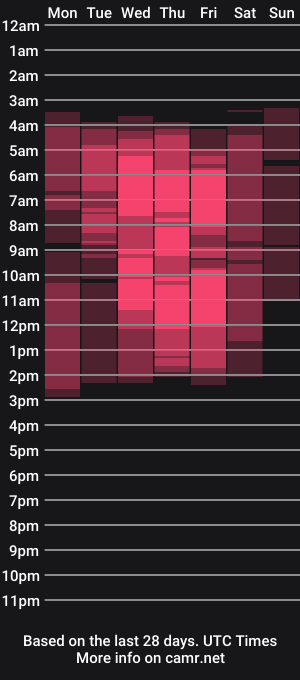 cam show schedule of audreyzanne