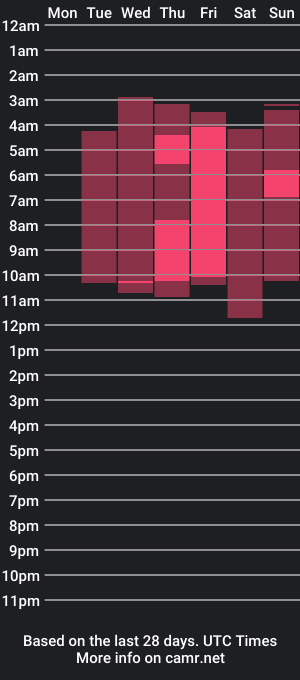 cam show schedule of audry_anaya