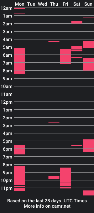 cam show schedule of august200313