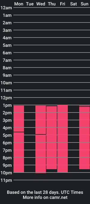 cam show schedule of augustahathorne