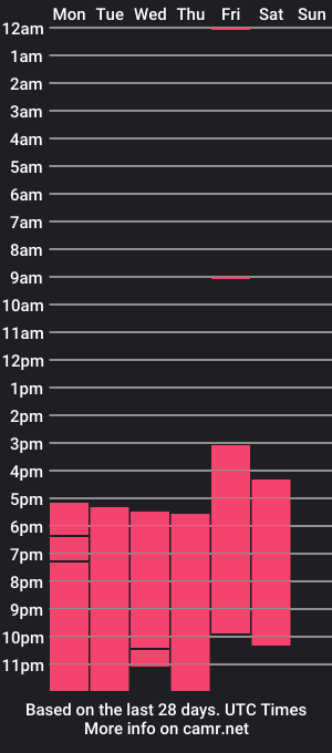 cam show schedule of augustiine