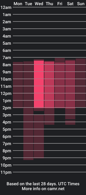 cam show schedule of augustine_magnetic