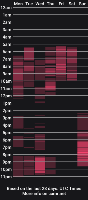 cam show schedule of aullorasensual