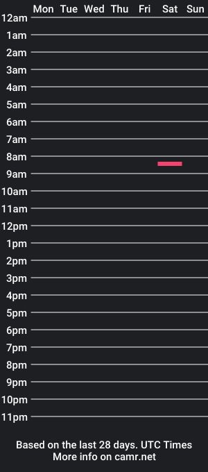 cam show schedule of aundress