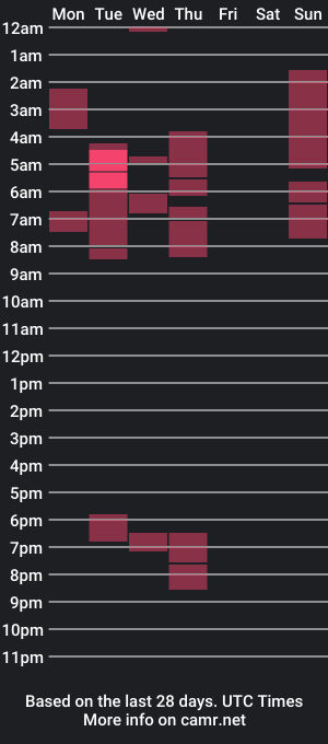 cam show schedule of aura1l