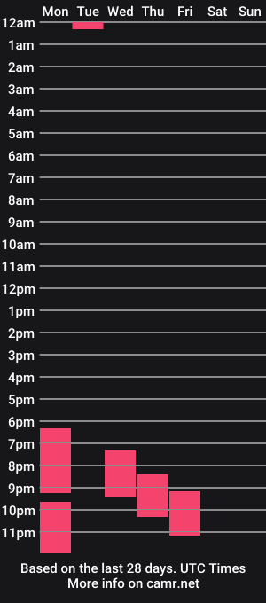 cam show schedule of aura_69