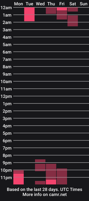 cam show schedule of aura__garcia