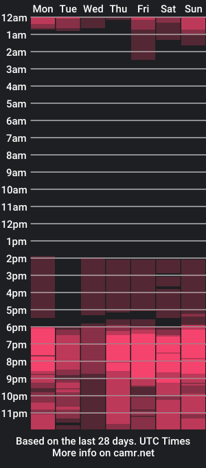 cam show schedule of aura_cuute