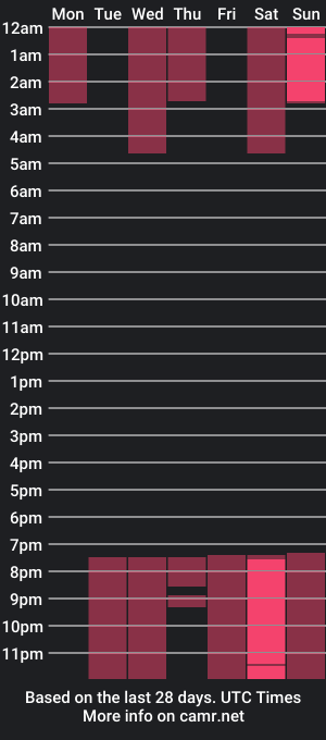 cam show schedule of aura_ortiz