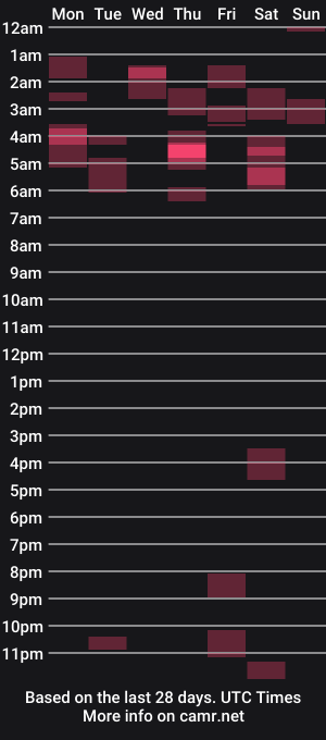 cam show schedule of aura_sex2