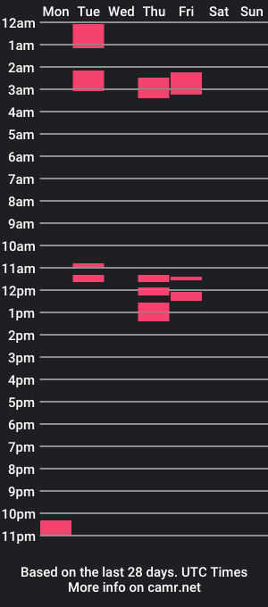 cam show schedule of auramazed