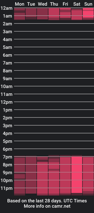 cam show schedule of auraross