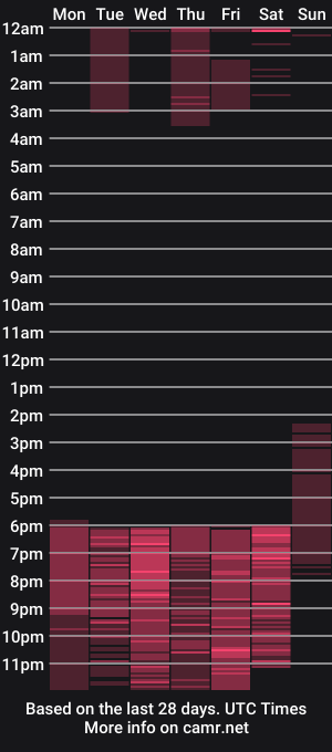 cam show schedule of aurastone