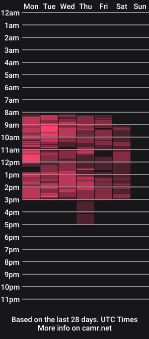 cam show schedule of aureliesierra