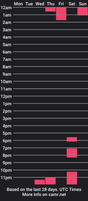 cam show schedule of aureliv1