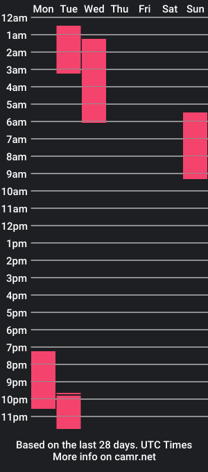 cam show schedule of auronaking