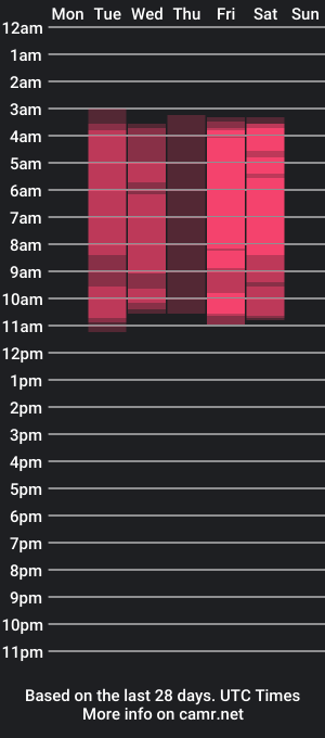 cam show schedule of aurooraa_