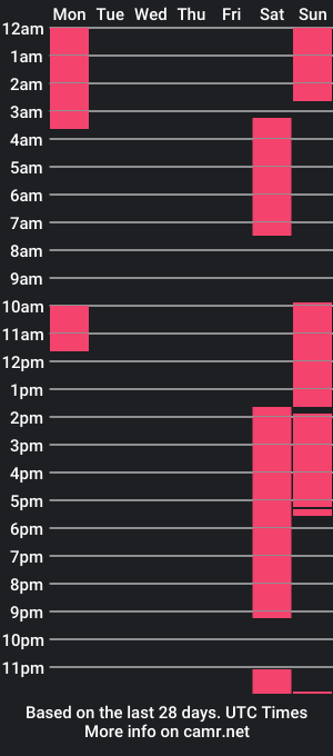 cam show schedule of aurora3615