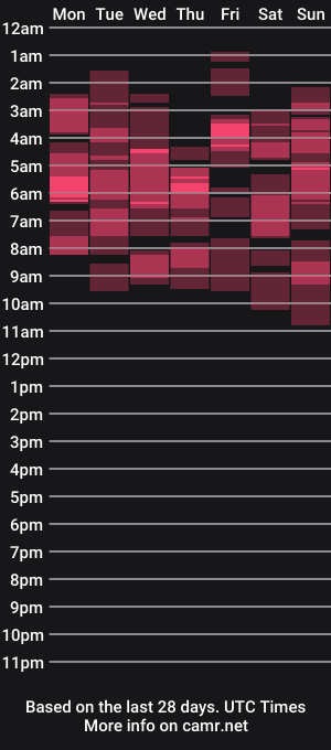 cam show schedule of aurora6009