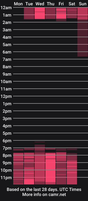 cam show schedule of aurora_aaa