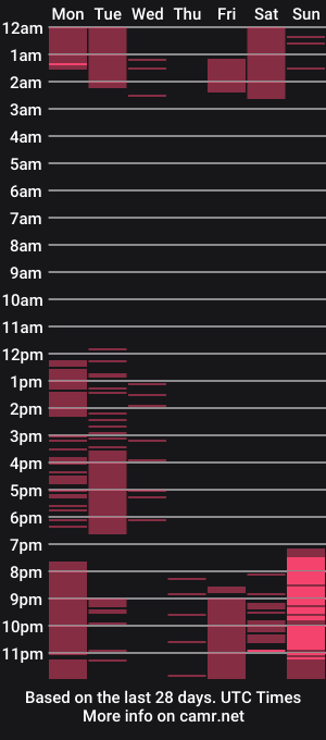 cam show schedule of aurora_aikens
