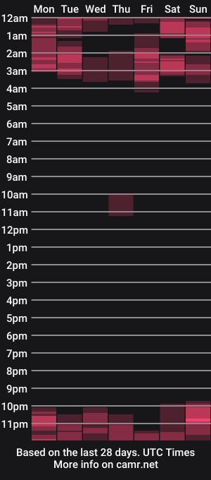 cam show schedule of aurora_borealiss