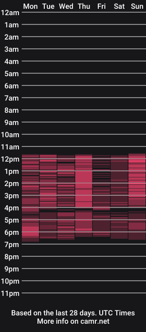 cam show schedule of aurora_collins__