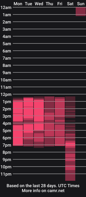 cam show schedule of aurora_franklin