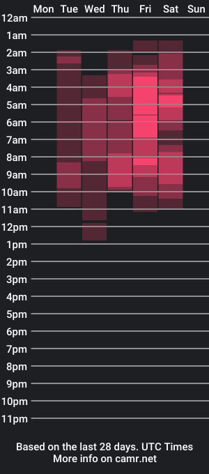 cam show schedule of aurora_gap