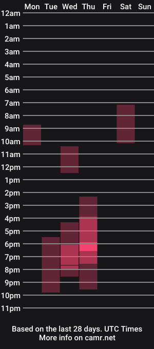 cam show schedule of aurora_hotter