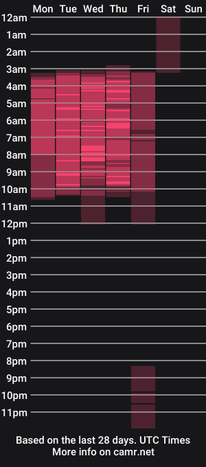 cam show schedule of aurora_jade33