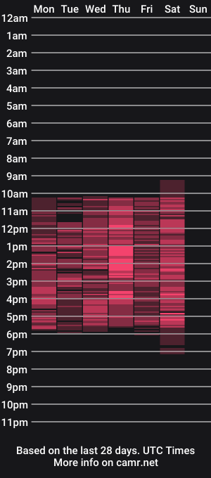 cam show schedule of aurora_m