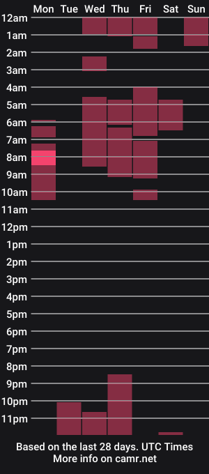 cam show schedule of aurora_millers
