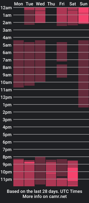 cam show schedule of aurora_mjs