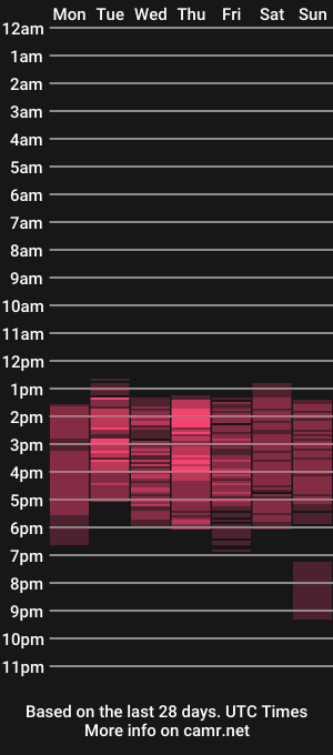 cam show schedule of aurora_rodriguez