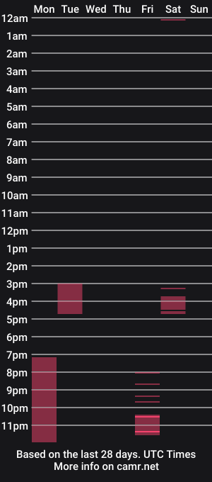 cam show schedule of aurora_rossee