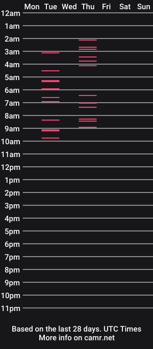 cam show schedule of aurora_savage