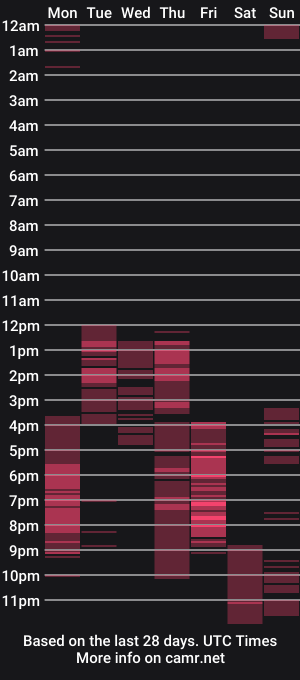 cam show schedule of aurora_sexxxy