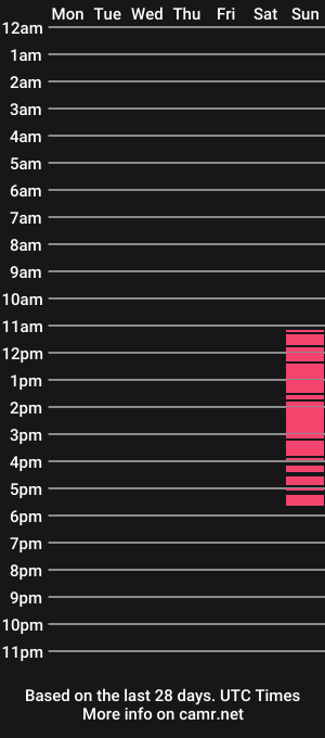 cam show schedule of aurora_shy_