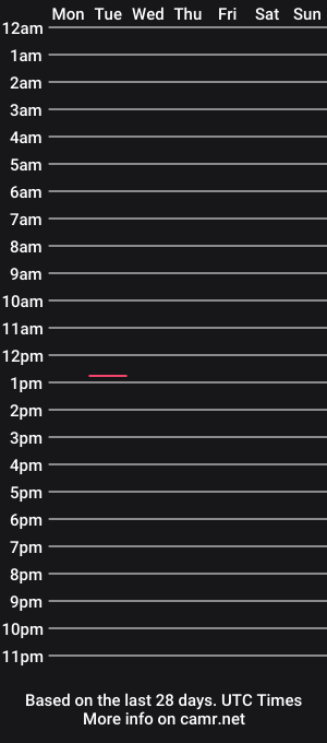cam show schedule of aurora_smile1