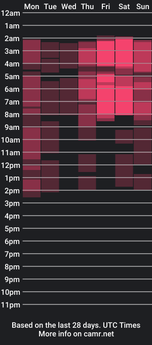 cam show schedule of aurora_spacy