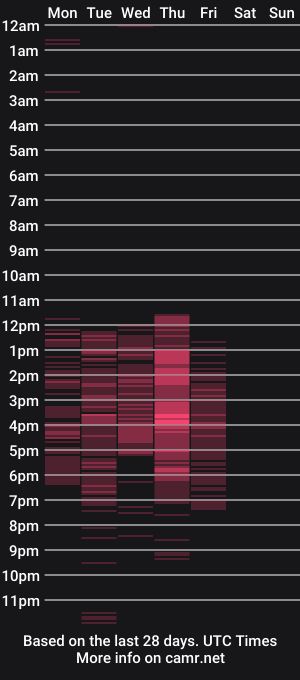 cam show schedule of aurora_stnn