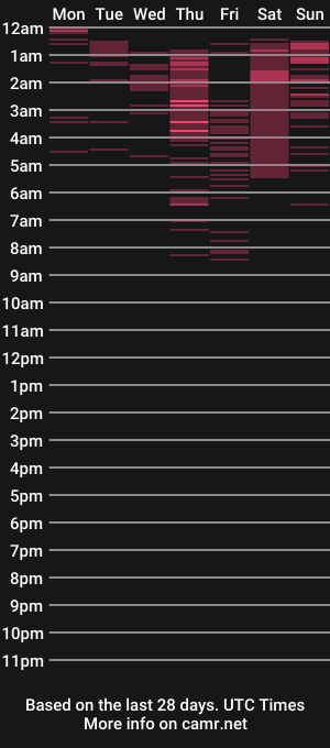 cam show schedule of aurora_worker