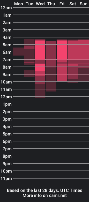 cam show schedule of auroraardorr