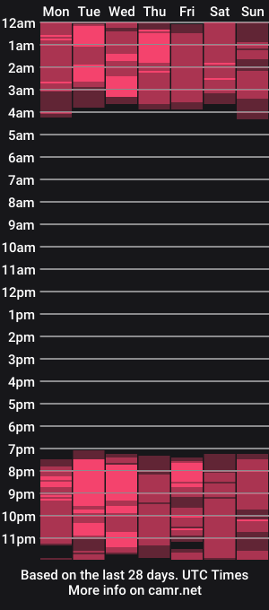 cam show schedule of auroraautumn